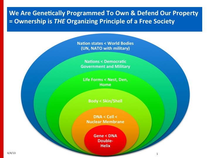 Illustration from Welcome to the Ownership Society!