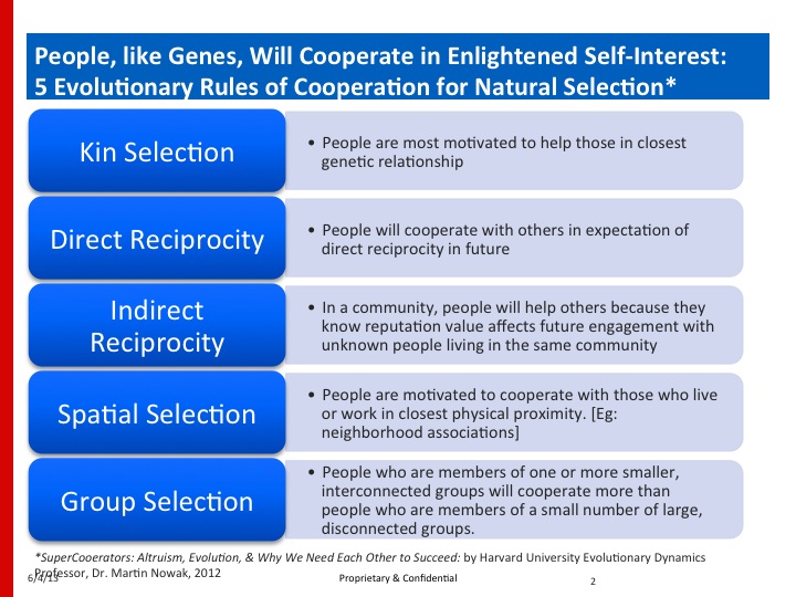 Illustration from Central Thesis: The Evolution of an Ownership Society