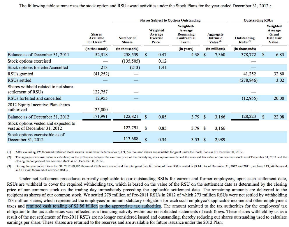 Illustration from Rewarding Long-Term Stock Ownership: Fixing Stock Option Tax Treatment
