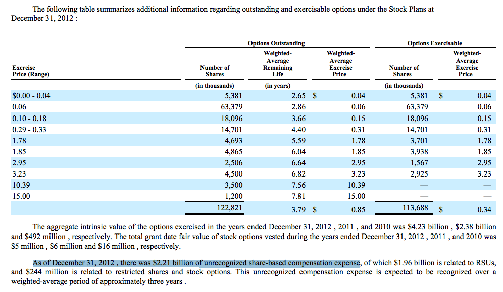 Illustration from Rewarding Long-Term Stock Ownership: Fixing Stock Option Tax Treatment