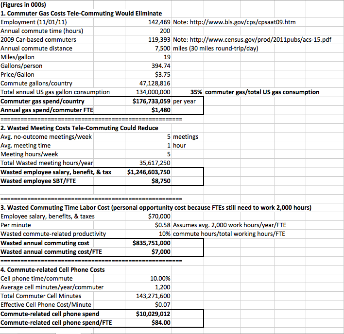 Illustration from Guaranteed Good Return Investing in Green: Telecommuter Tax Credit