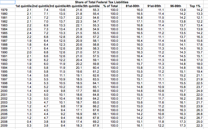 Illustration from Ownership Inequality = Income Inequality: Why Pimco’s Bill Gross Redistribution Argument is All Wrong