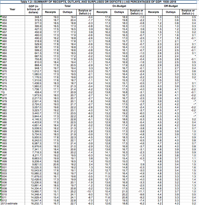 Illustration from Ownership Inequality = Income Inequality: Why Pimco’s Bill Gross Redistribution Argument is All Wrong
