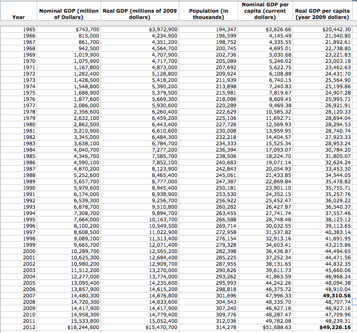 Illustration from Ownership Inequality = Income Inequality: Why Pimco’s Bill Gross Redistribution Argument is All Wrong