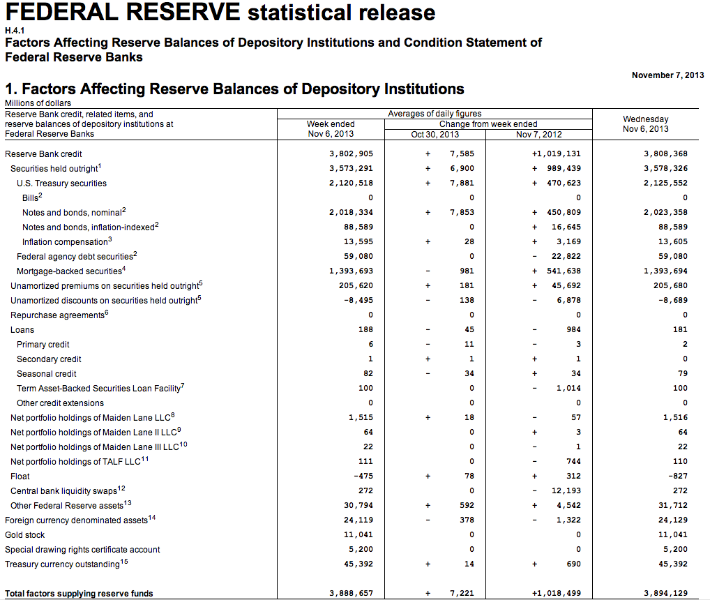 Illustration from The Fed Quantitative Easing: Enriching Wall Street, not Empowering Main Street