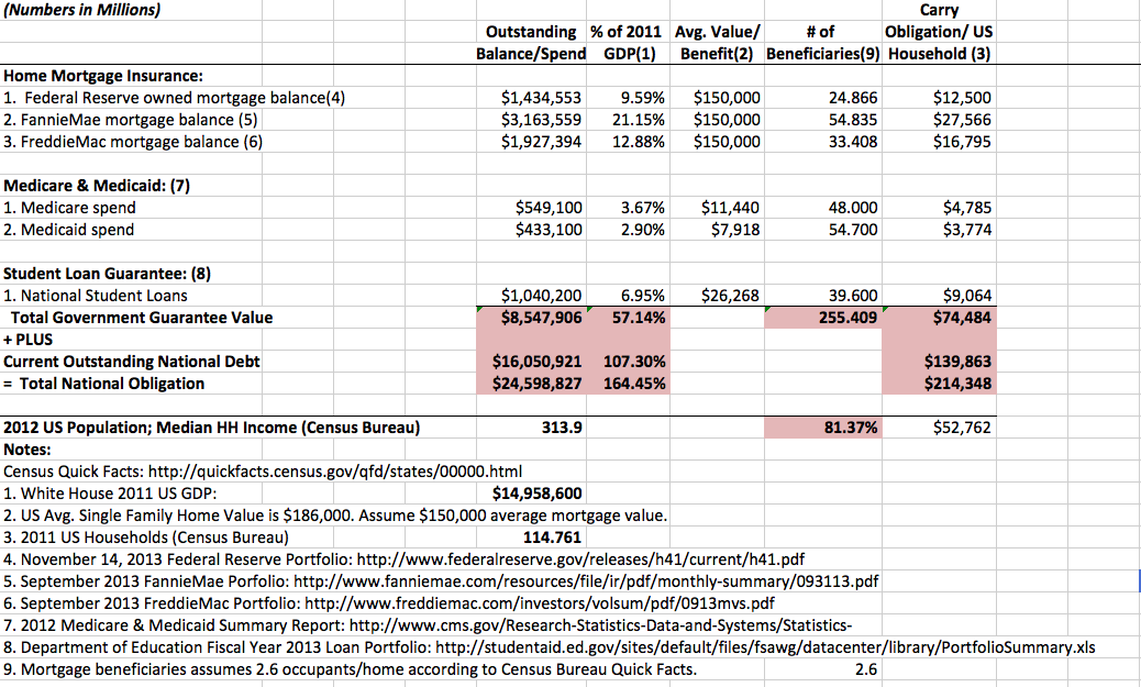 Illustration from 2014 State of Our Government Dependence: Solution? More Asset Owners