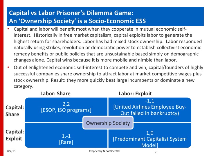 Illustration from Welcome to the Ownership Society!