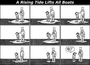 Making Sure Every Worker Has a ‘Boat’ for the Rising Tide of Prosperity